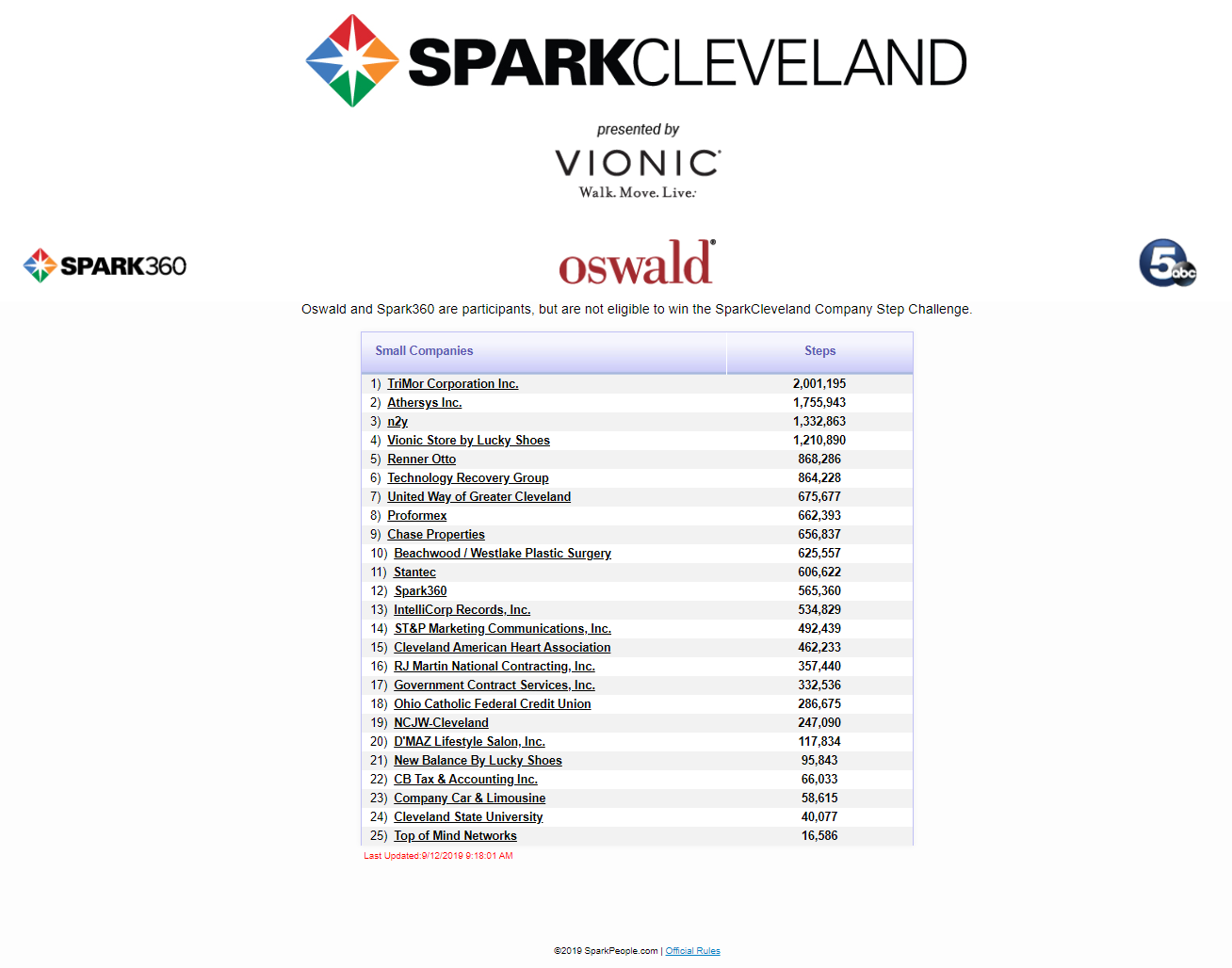 spark steps 9.12